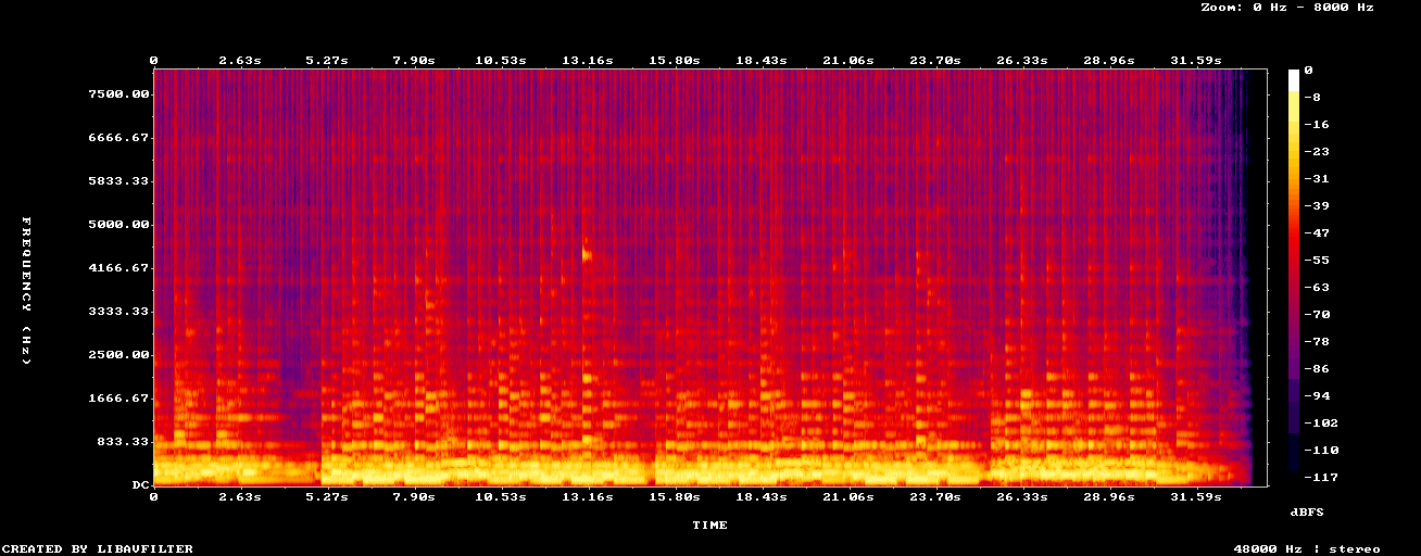 Spectrogram of the batch-3 folk track: the bass enters at about 5 s