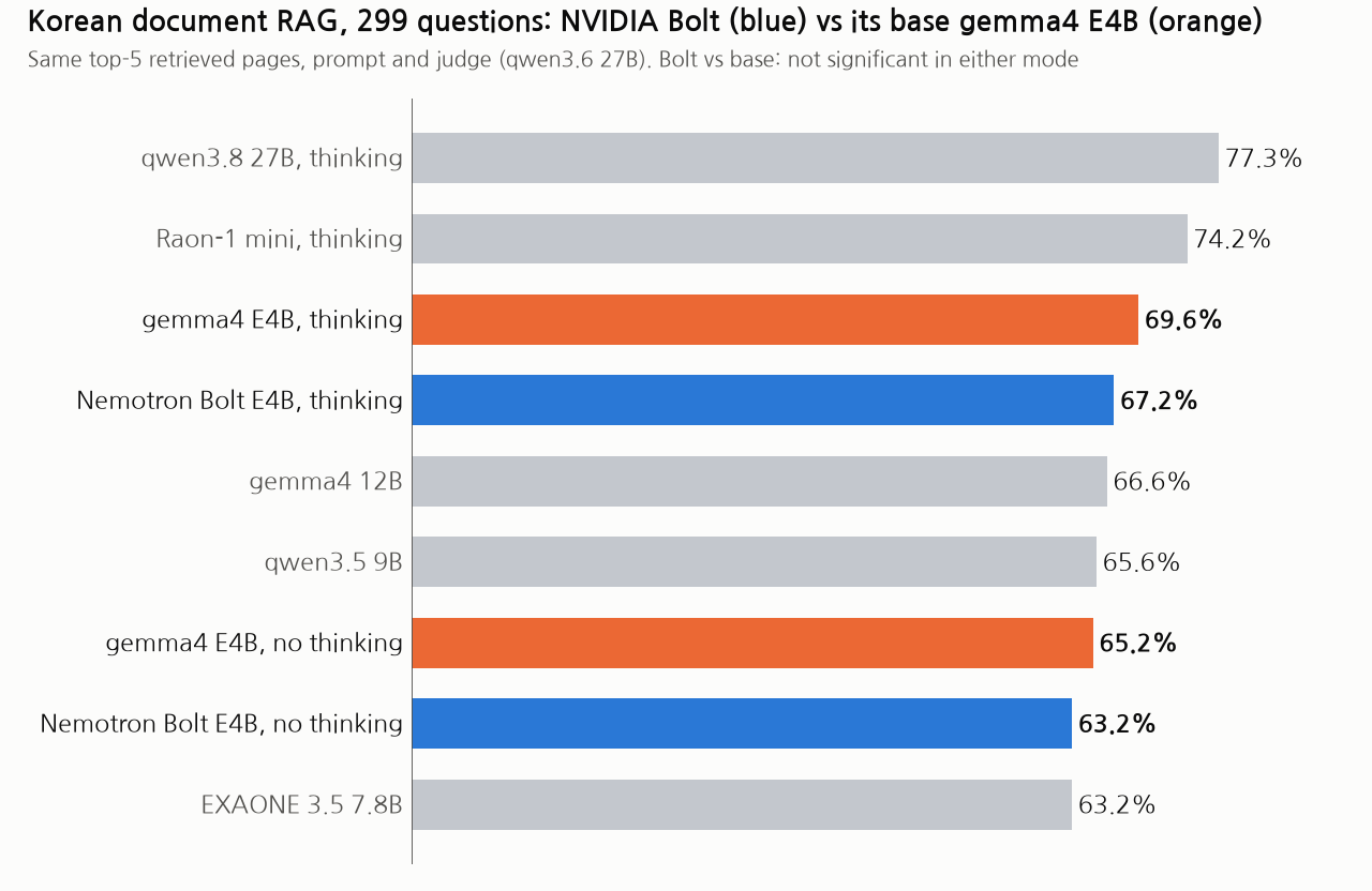 Accuracy by model